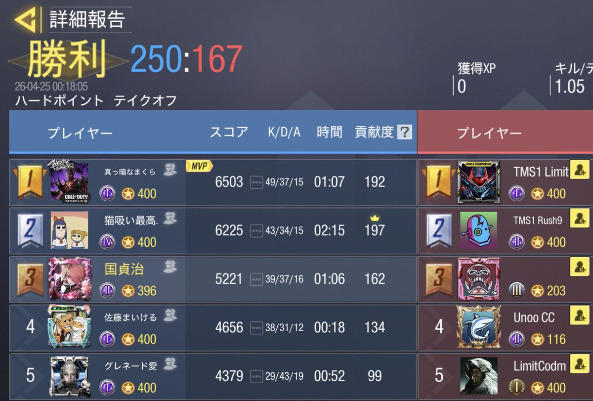 本日23時
2-2draw
<a href="/CoDM_Divus/">DODUK</a>様　ありがとうございました!