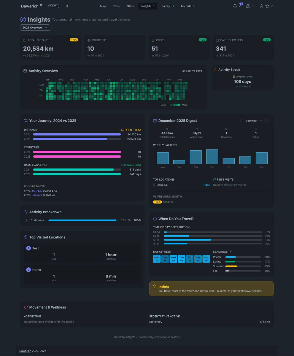 HackingTeam77's tweet image. Dawarich
Self-hosted personal location history tracker
github.com/Freika/dawarich 

#osit #cibersecurity