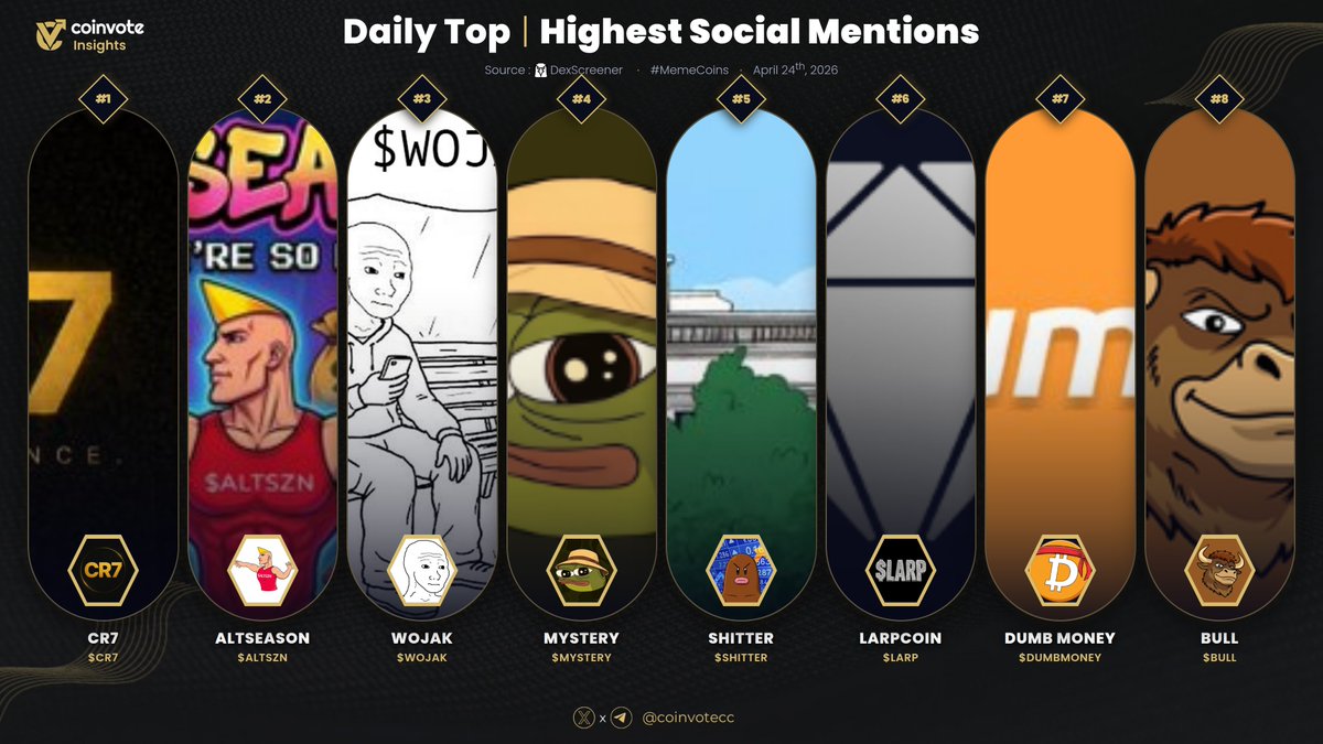 Coinvote tweet media