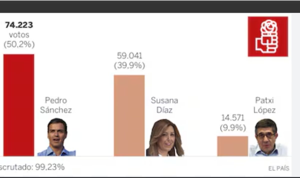 Sinho Village 🇵🇸🇪🇦🇨🇮🇭🇺🇳🇱🇸🇮🇮🇸 tweet media