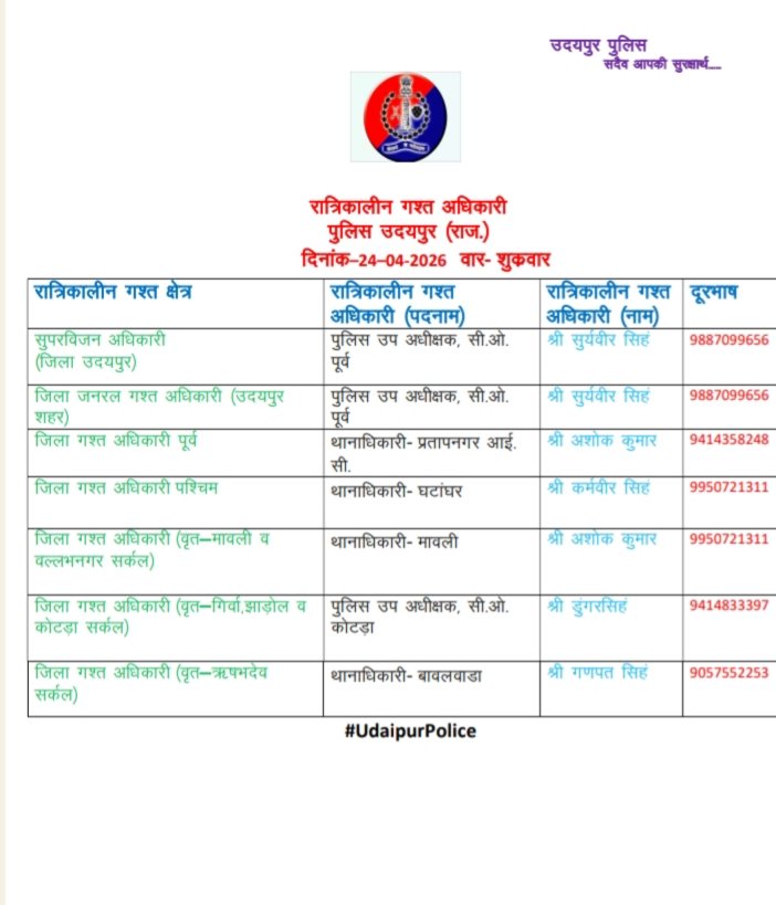 UdaipurPolice's tweet image. #UdaipurPolice #NightPatrolNumber #StaySafe