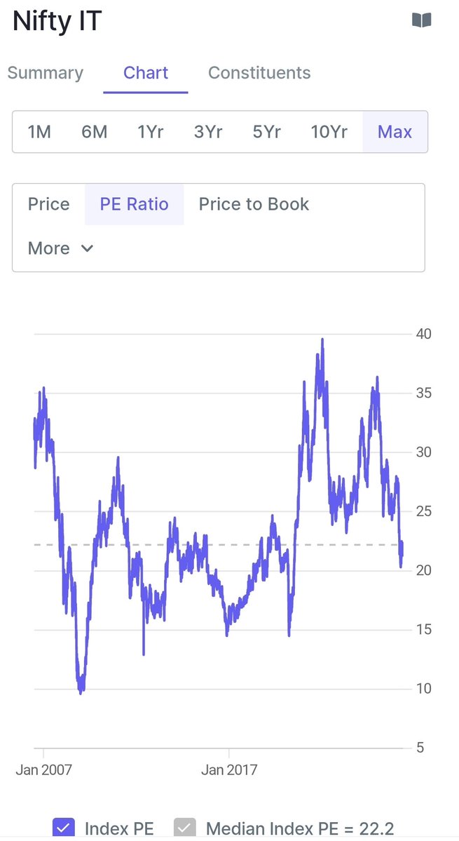 Investing Journal tweet media