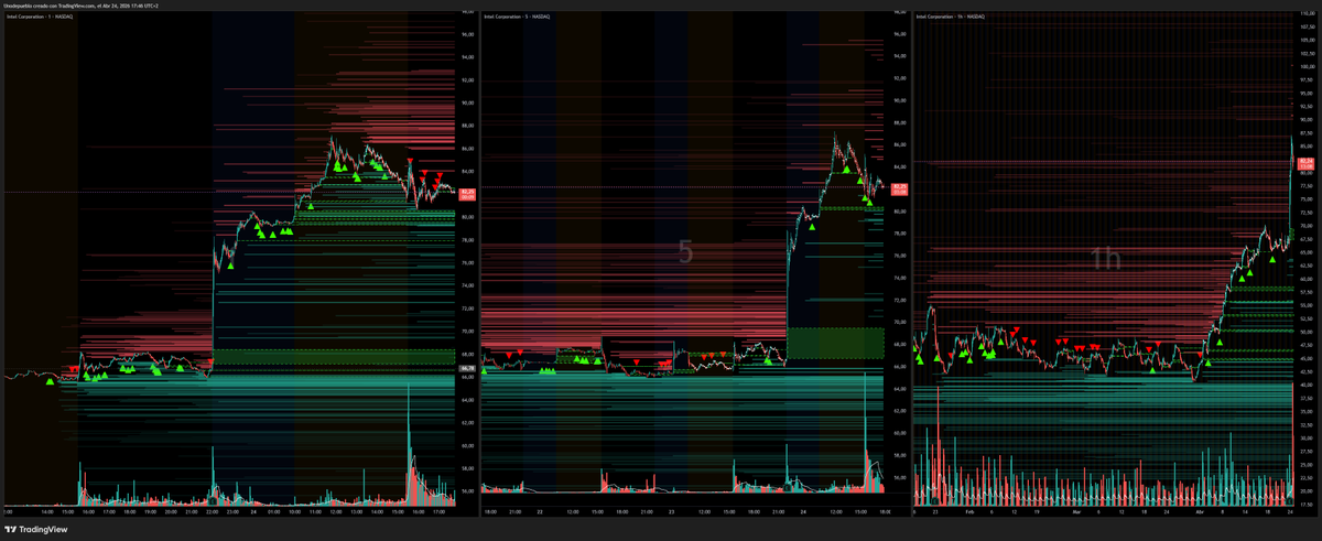 Erbaka1983's tweet image. Vamos con una actualización de #SmallCapStocks #SmallCaps, $INTC (80) $NVDA (Punto ideal construir short) $LIDR (1,50?) $ELPW (2,73)