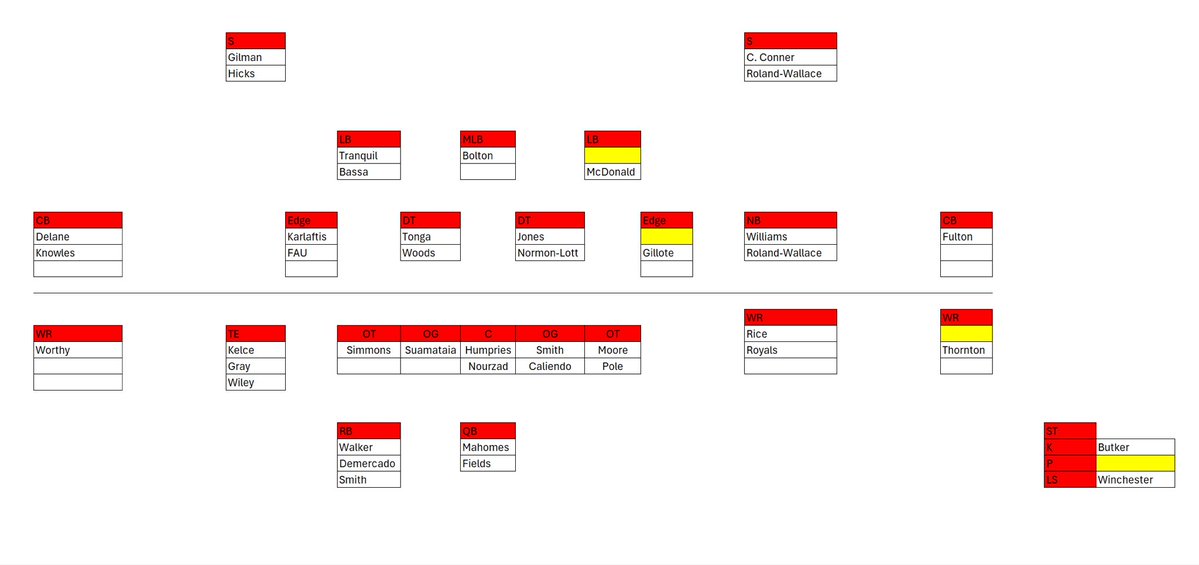 ArrowheadConner tweet media