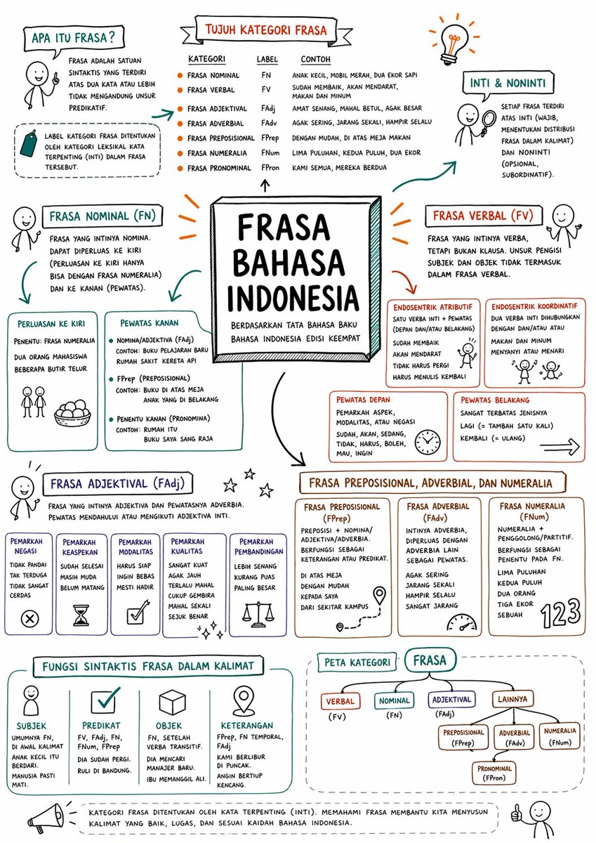 Ivan Lanin tweet media