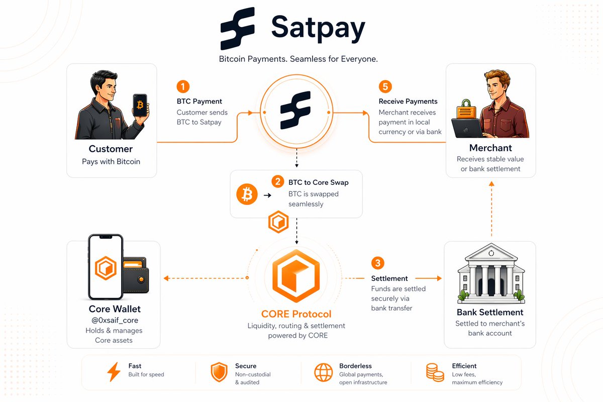 Saif.core🔶 tweet media