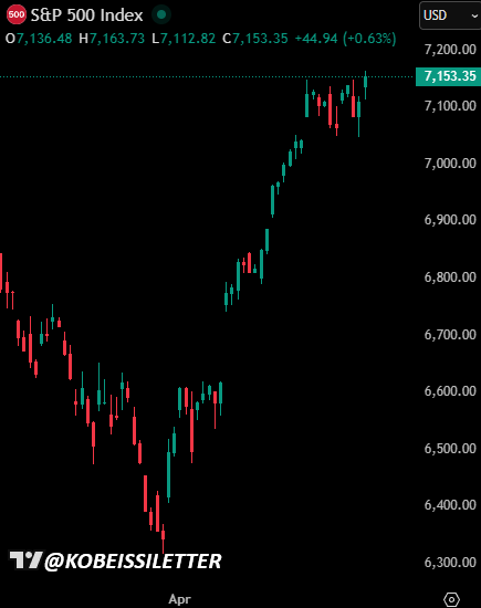The Kobeissi Letter tweet media