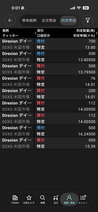 SOXS 1,000株
−78,899円で損切りしました🔪☠️🪦