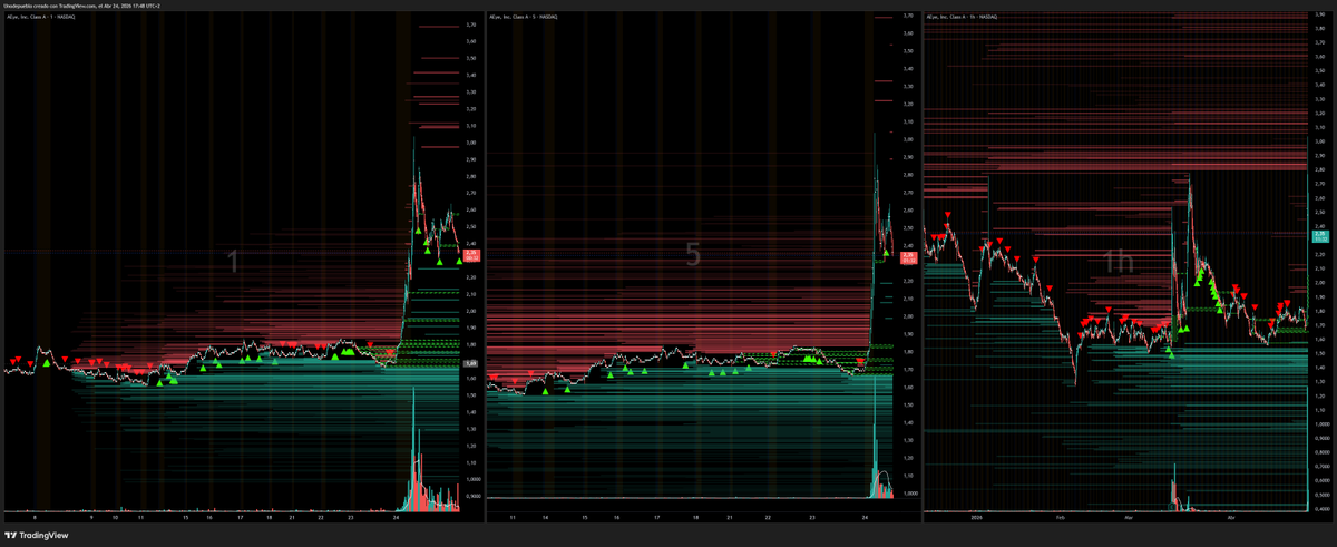 Erbaka1983's tweet image. Vamos con una actualización de #SmallCapStocks #SmallCaps, $INTC (80) $NVDA (Punto ideal construir short) $LIDR (1,50?) $ELPW (2,73)