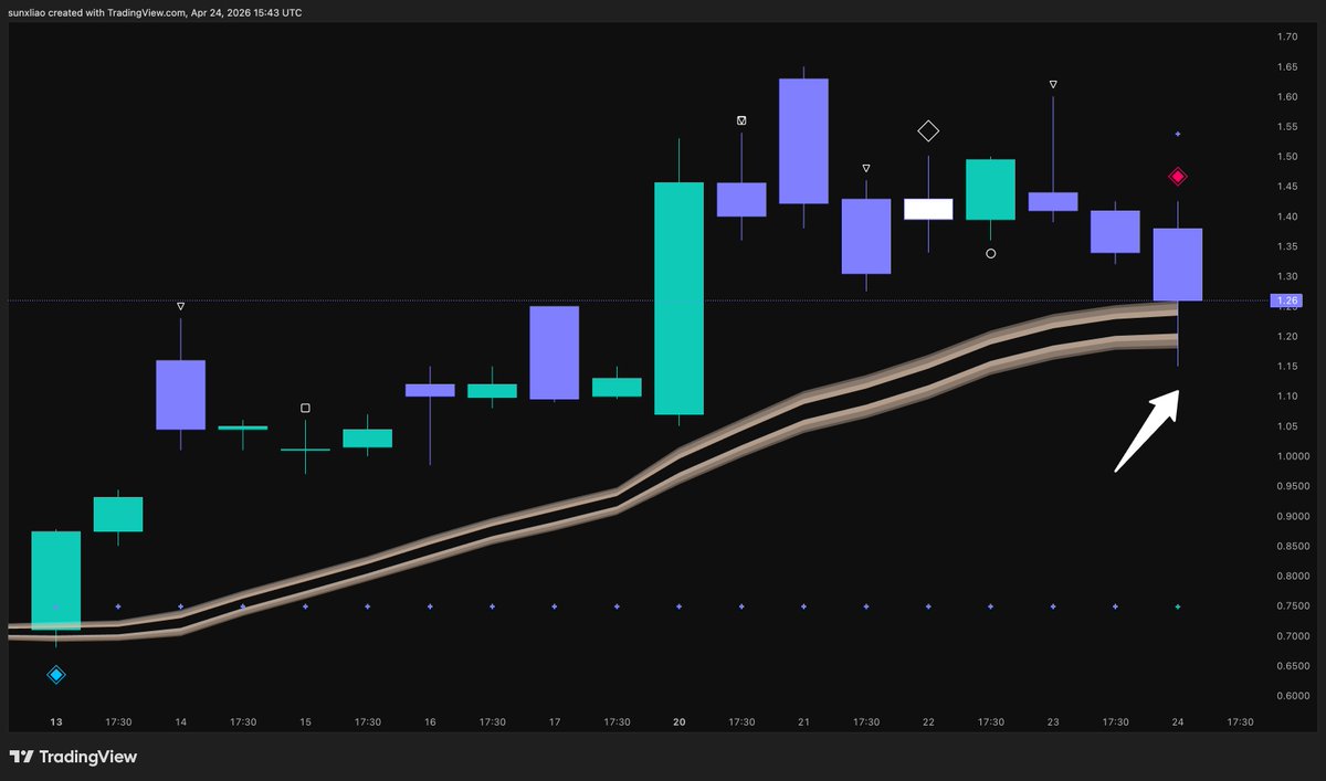 Sun Liao tweet media