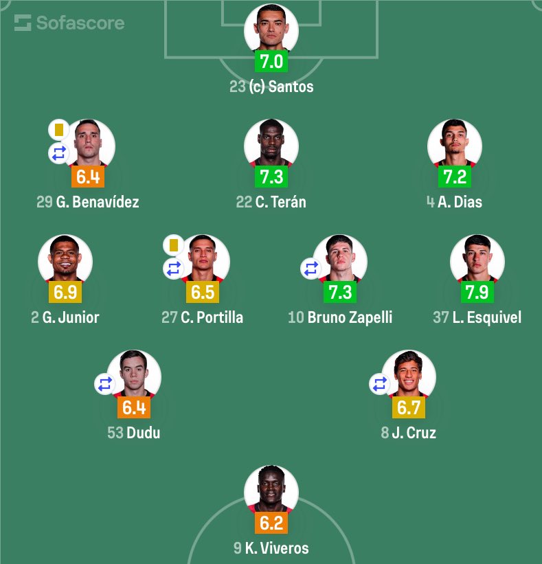 Sergio ATHL tweet media