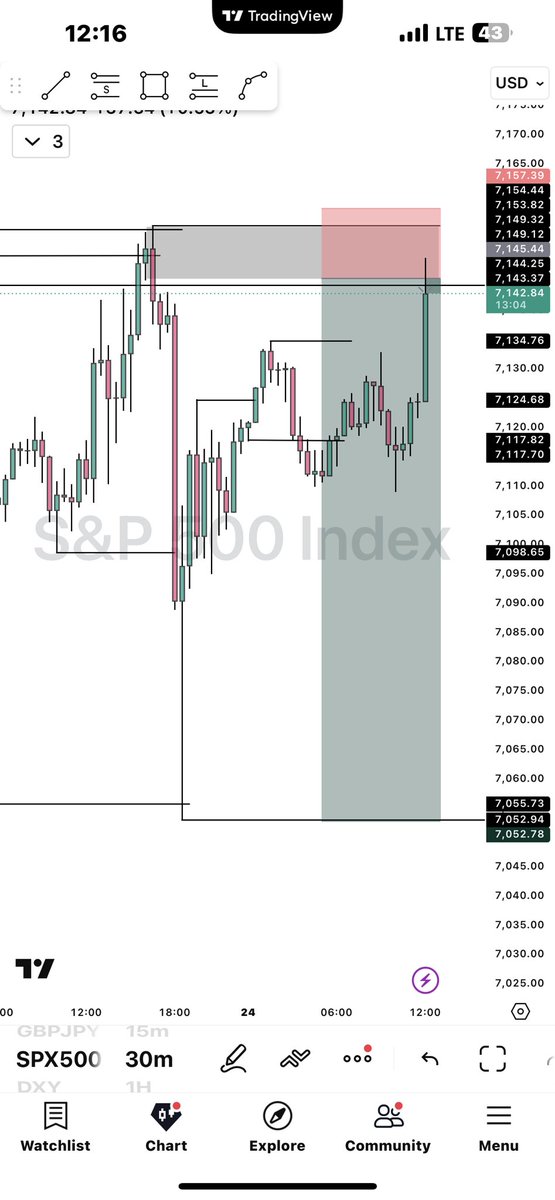 Godwin🏹📈 tweet media