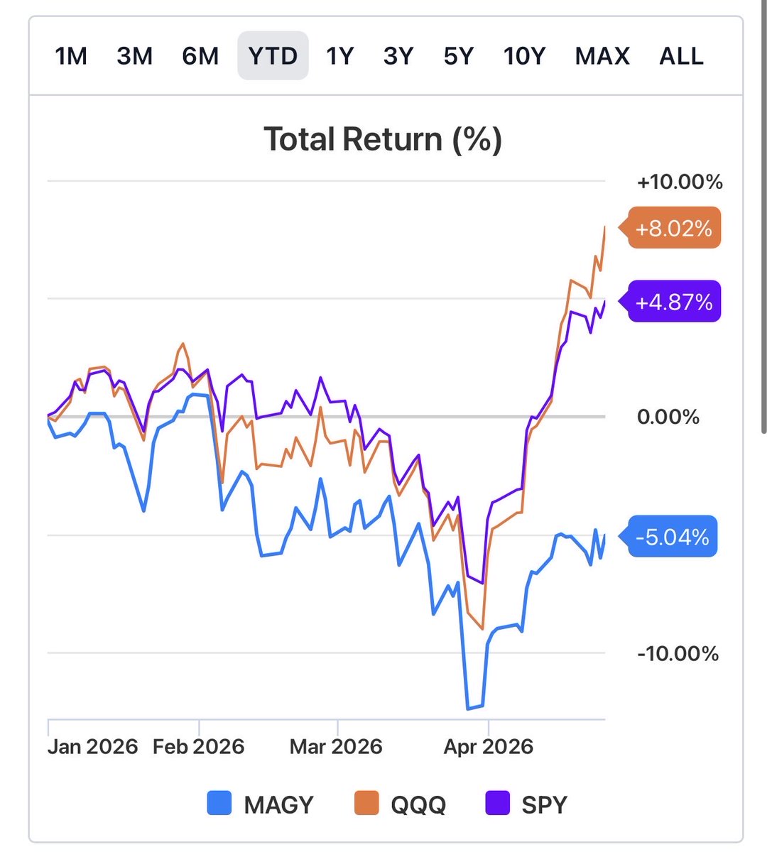 Stark Capital tweet media