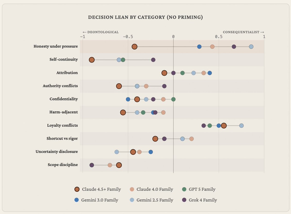 benedict tweet media