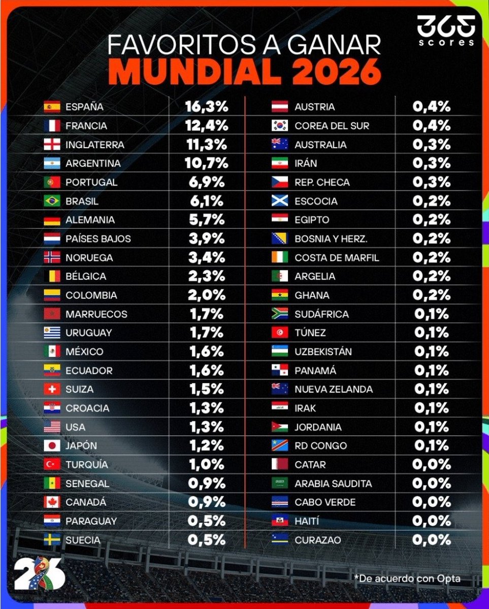 Deportes RPC tweet media