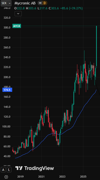 Stockpicker tweet media