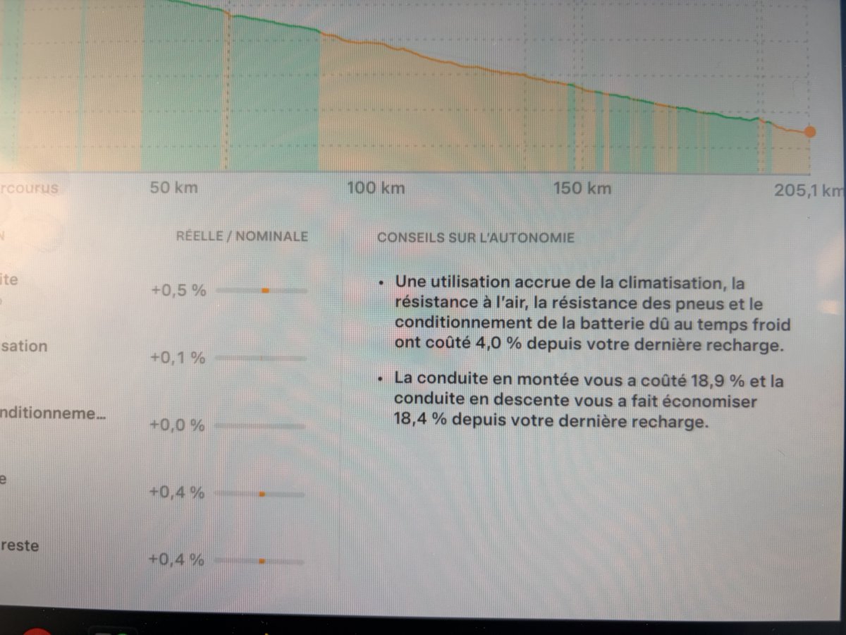 Ça va les montées sont compensées par les descentes