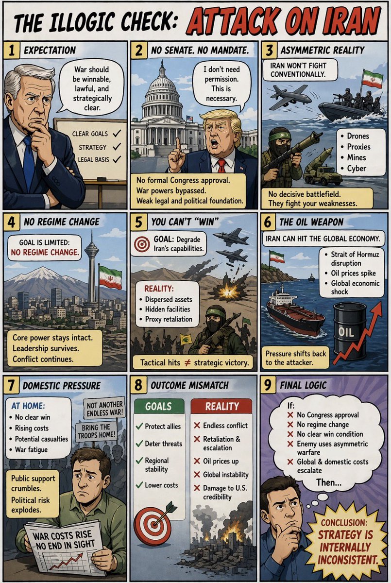 InfoGraphicFact tweet media