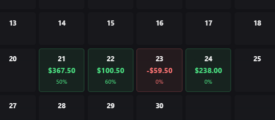 DRA_FON7's tweet photo. Hit this Banger on Es, Indeed patience is the way to go i waited almost 2 hours for the setup and boom in a few minites tp hit.

 been green all week execpt one accidemtal trade which resulted in a losing day lol. https://t.co/KwW7LtBJmE