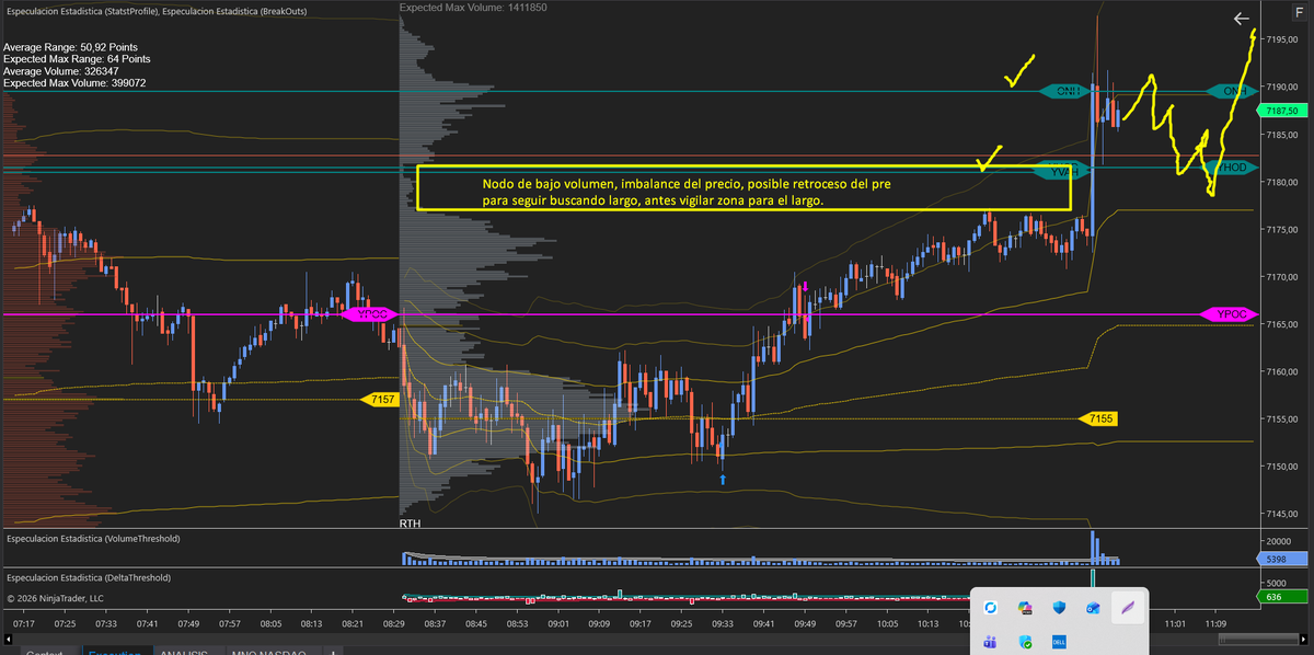 TradingG0's tweet photo. Objetivo cumplido, para seguir buscando largos, esperar posible zona de rebotes.

#sp500 #Orderflow #AMT https://t.co/xO3ndmrtH4