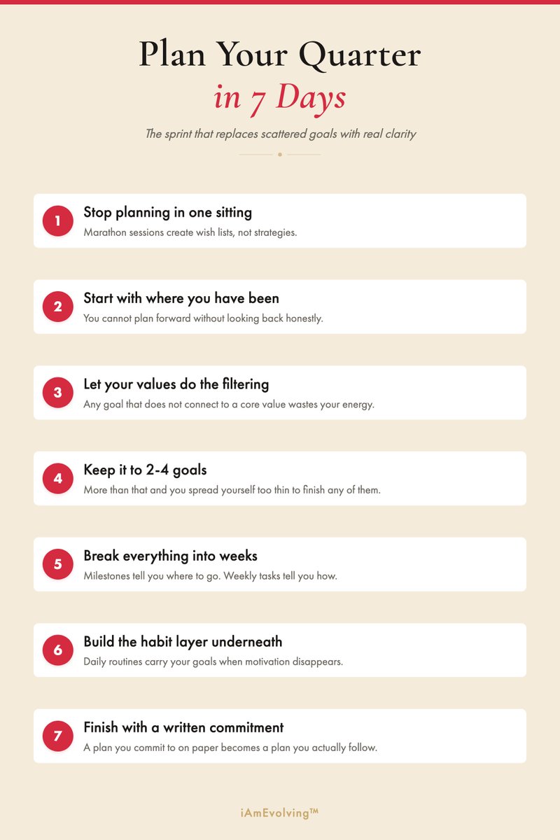 EvolvingJournal's tweet image. Plan your next quarter in 7 days. One focused task per day. No marathon sessions. No overwhelm.

iamevolving.com/7-day-goal-set…

#GoalSetting #QuarterlyPlanning #Journaling #PersonalGrowth #Productivity