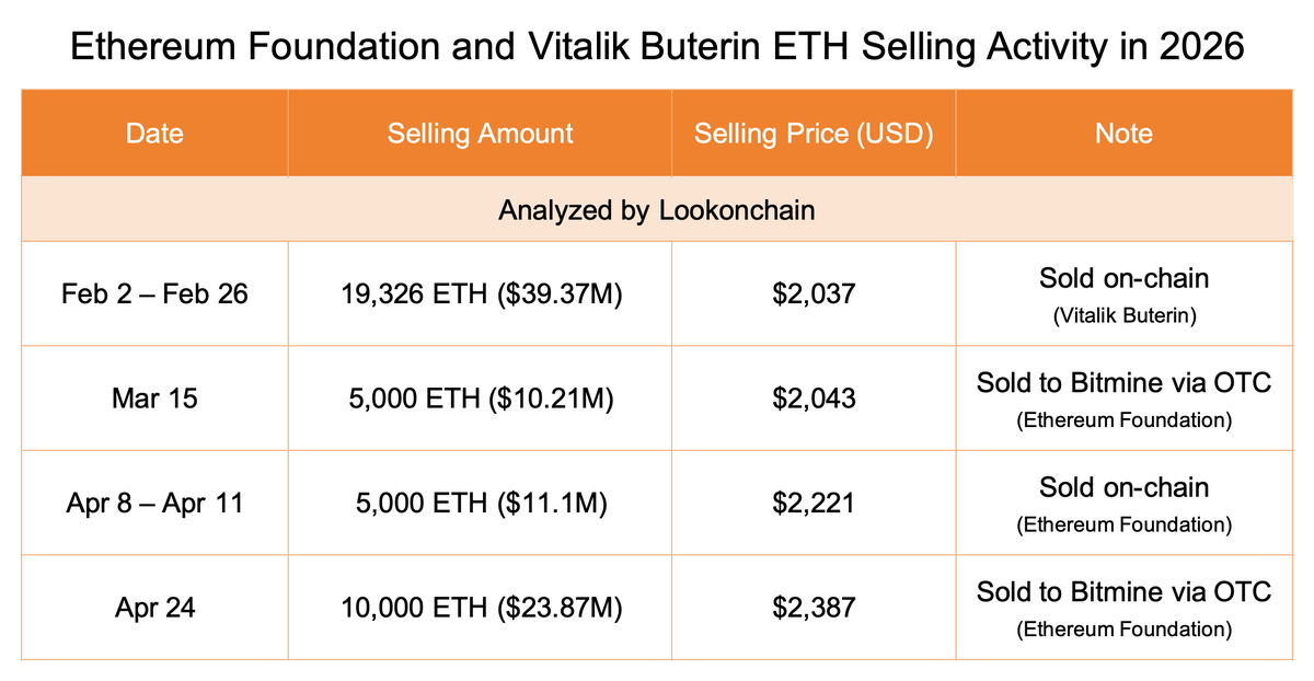 Lookonchain tweet media