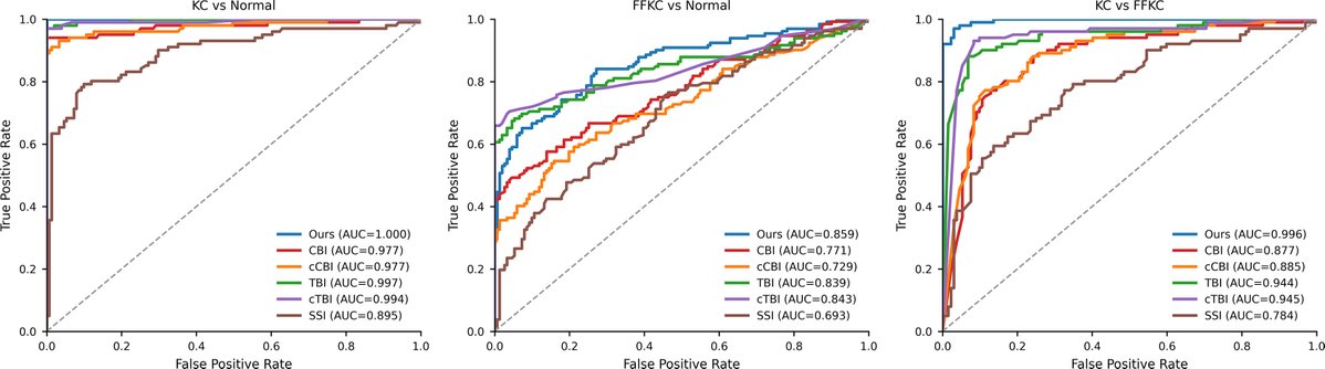 Ophthalmology tweet media