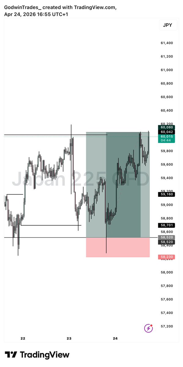 Godwin🏹📈 tweet media