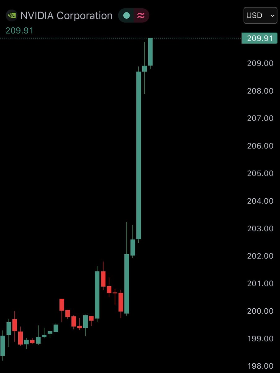 Jaytrading tweet media
