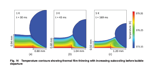 ASMEJournals's tweet photo. Impact of liquid subcooling and #condensation on the local heat transfer coefficients in bubble growth over a heated surface. https://t.co/MoJ8fxrqEt
#heattransfer https://t.co/CiAOqzn21h
