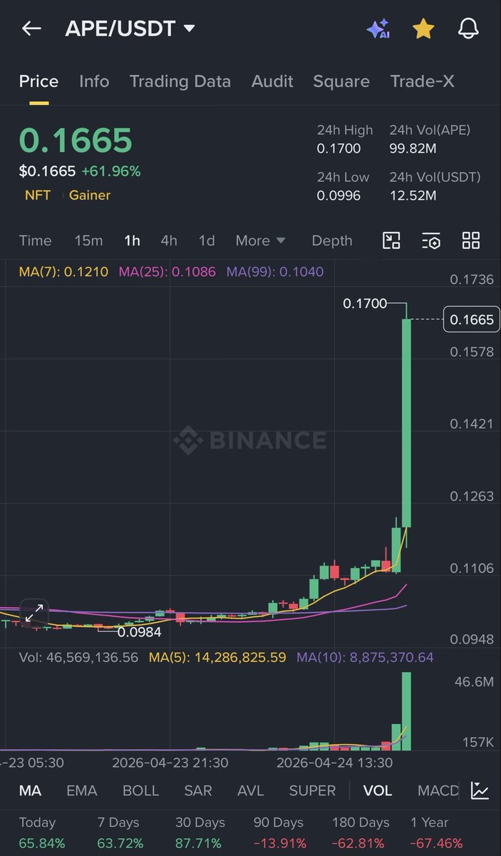 chart&art tweet media