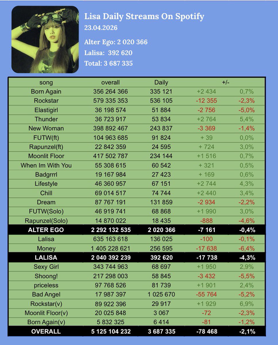 Lisa Streams🪽 tweet media