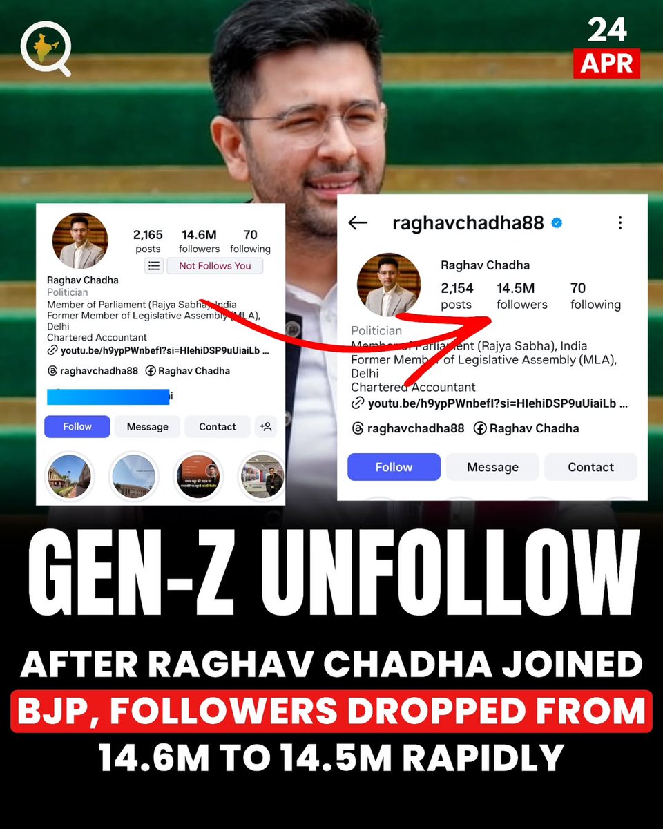 Zubair99778's tweet photo. Gen-Z Unfollowing Raghav Chada ? 🤔
#RaghavChadha https://t.co/00GRiZ9iXG