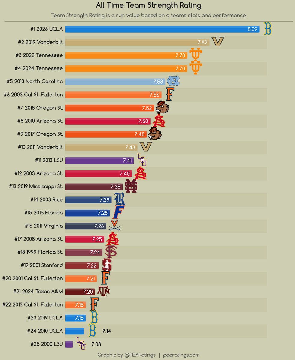 PEARatings tweet media