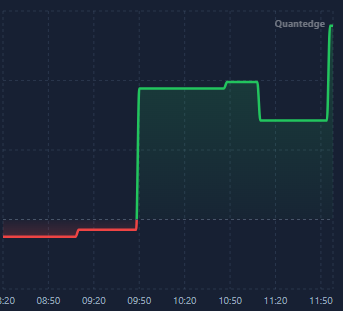 Jorgfaj's tweet photo. @quantyouredge https://t.co/9nhLviL5Nz