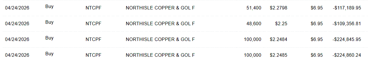 Peter Grandich tweet media