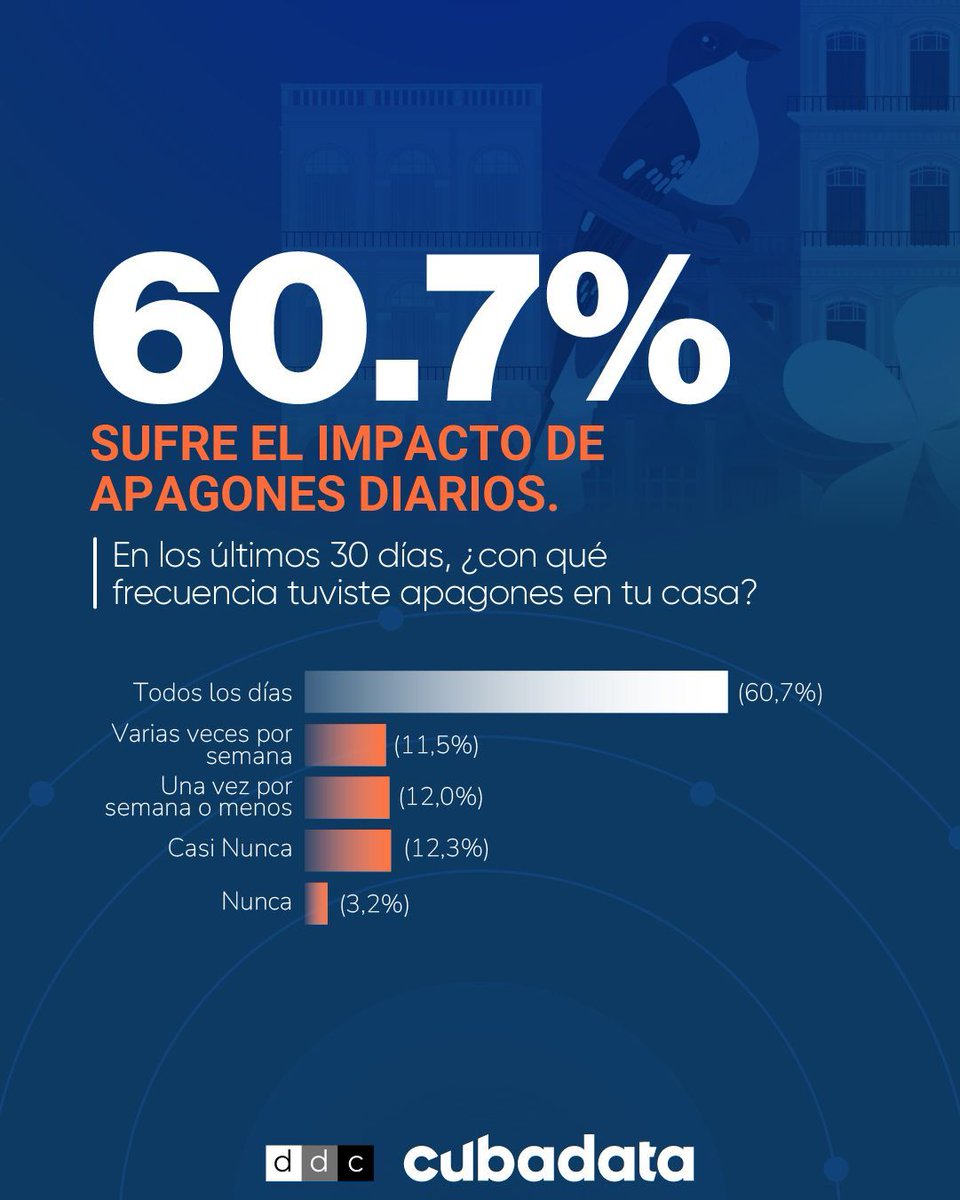 CubaData tweet media