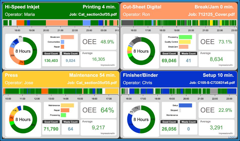 SpencerMetrics's tweet image. Why Metrics Matter for Print Productivity! 
Success in print isn’t just about output—it’s about efficiency. Learn how tracking the right metrics can elevate your production capabilities. 
buff.ly/iRkQOn0 
#print #printing #data #automation #analytics #waste #ROI