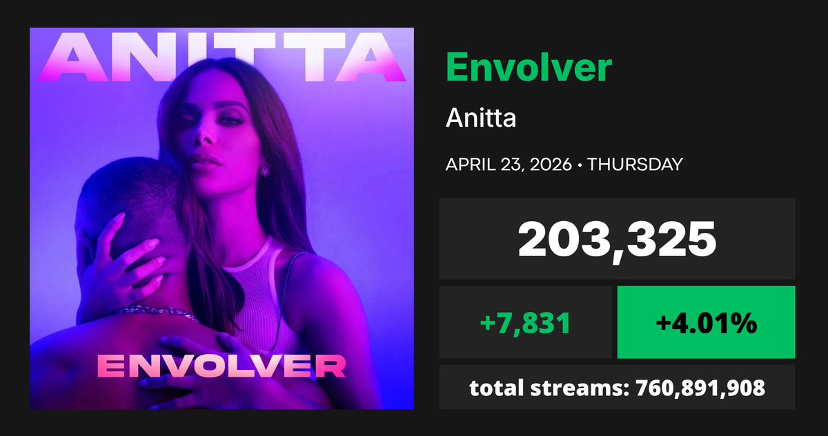 Spotify Pop Brasil tweet media