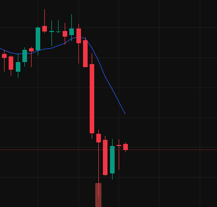 Alek__5225's tweet image. Oil prices are down 1.5% after Iranian Foreign Minister Araghchi is set to convey Iran's position on ending the war
#OIl #USOIL #Iran #IranWar‌