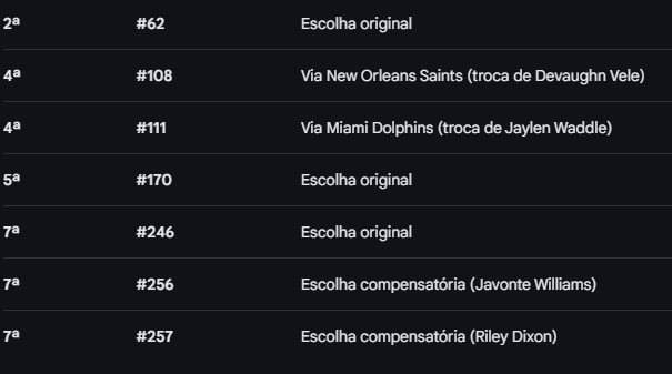 podiam ter colocado as escolhas que temos e não fazer a gente ir atrás de ia