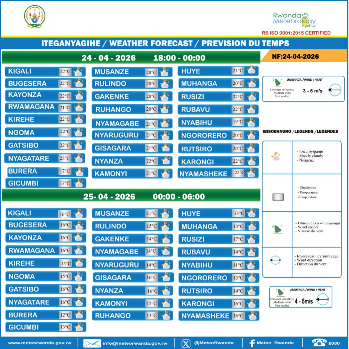 MeteoRwanda tweet media