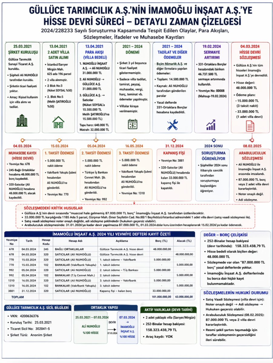 Emre Ercis tweet media