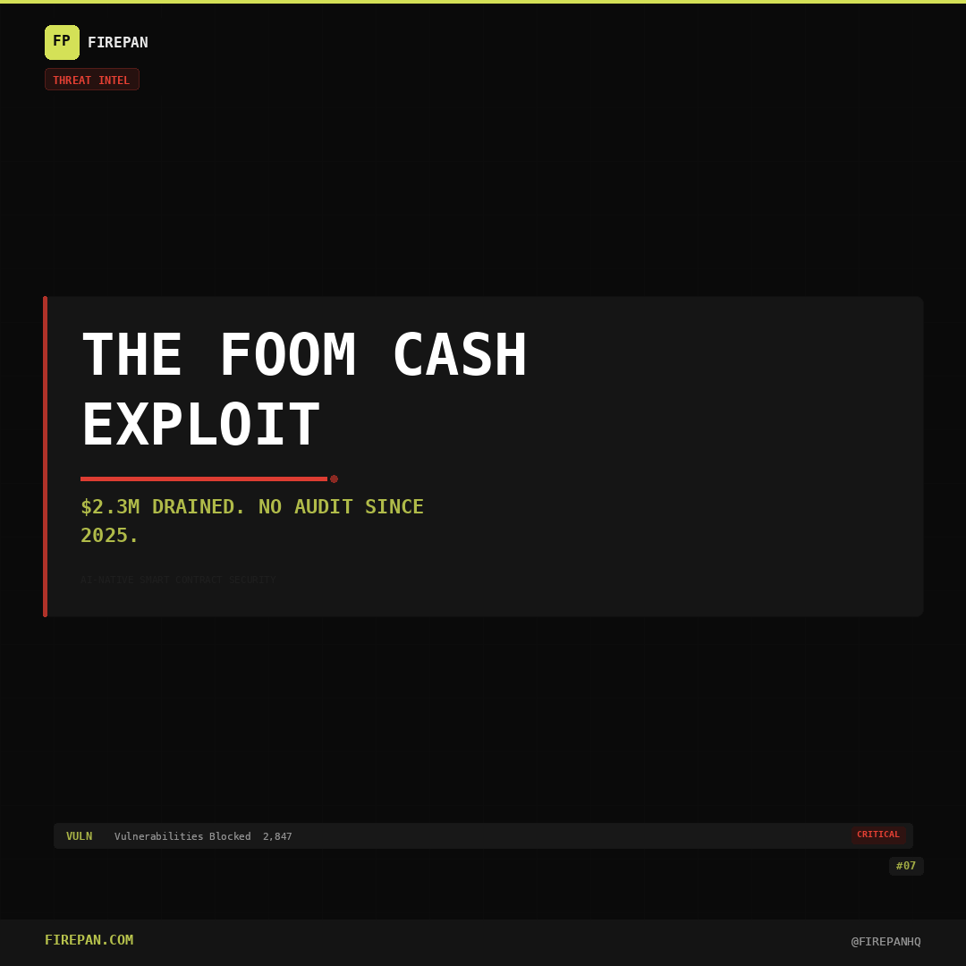 Foom Cash was exploited for $2.3M on March 2, 2026.

The protocol hadn't been audited since 2025.

A white hat recovered $1.8M. But $500K is gone forever.

A $239/mo continuous scan would have flagged the vulnerability before any attacker found it.

Don't wait for a white hat to