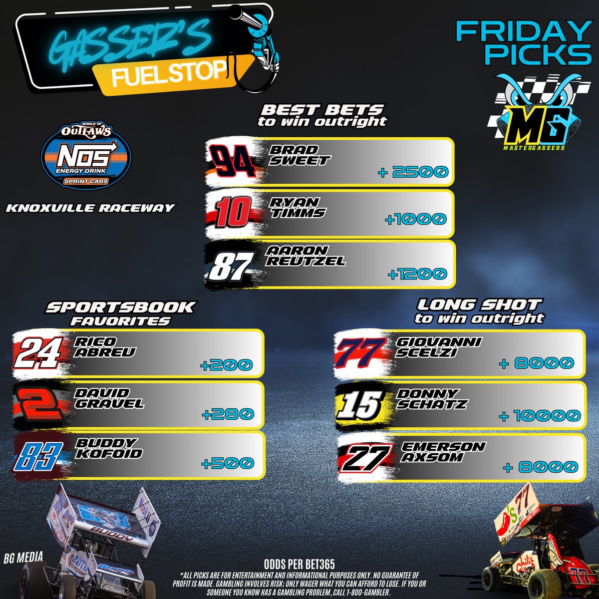 Master Gassers tweet media