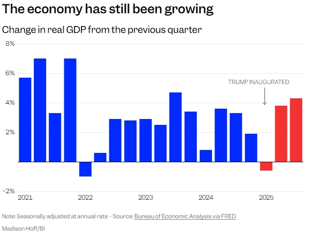 JJjrgamer1968's tweet image. American workers deserve strong jobs and growth.

Trump’s tax cuts helped Meta create thousands of high-paying jobs before any layoffs —

 Warren ignores record investment.

Tax cuts fuel growth, not handouts.

 #TaxCuts #EconomicGrowth