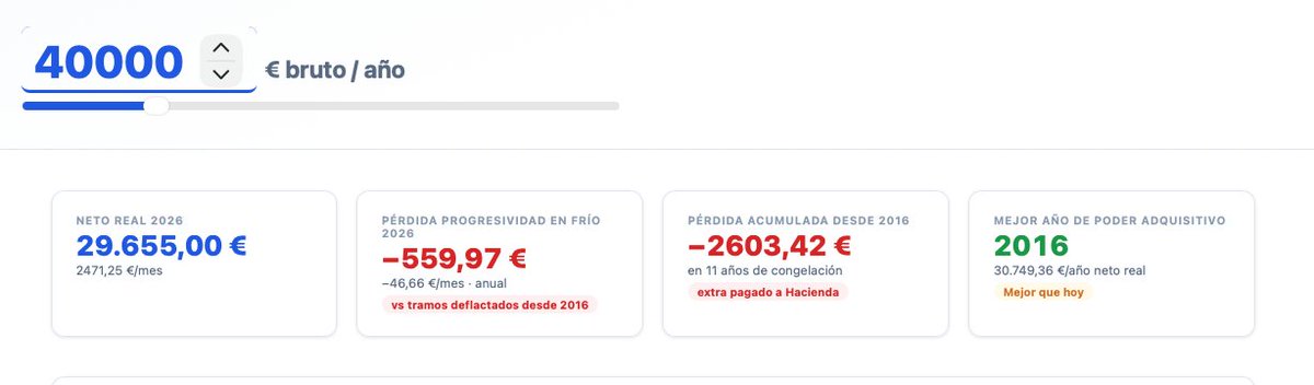 Euribor.com.es tweet media