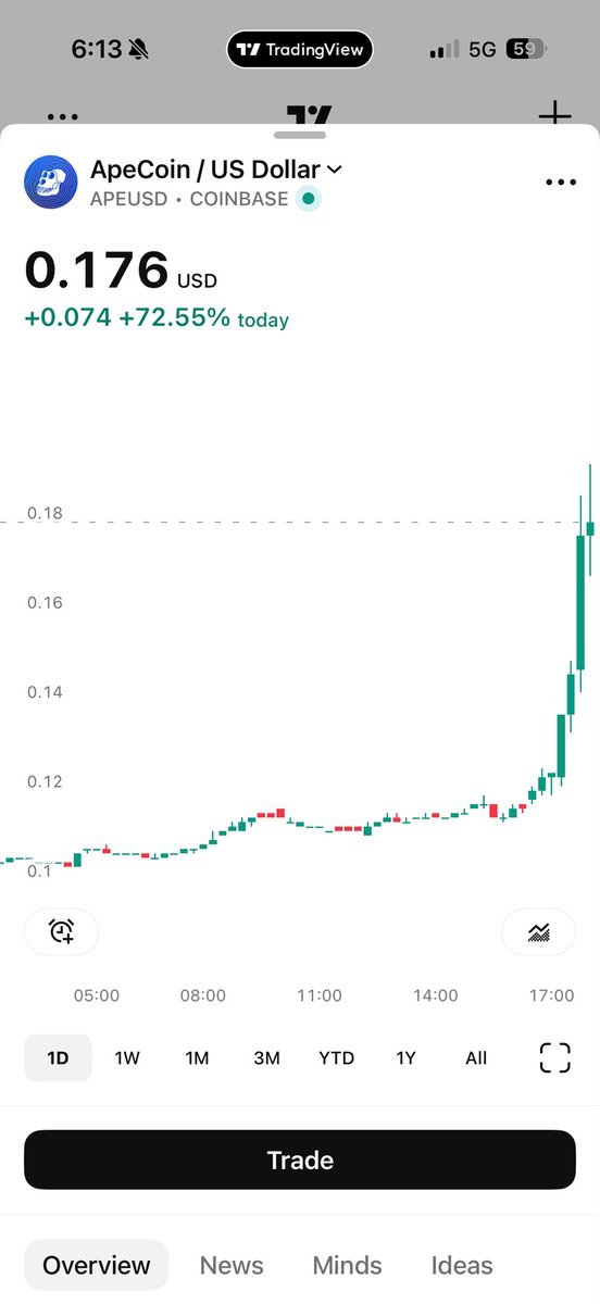 CryptoLeadDev tweet media