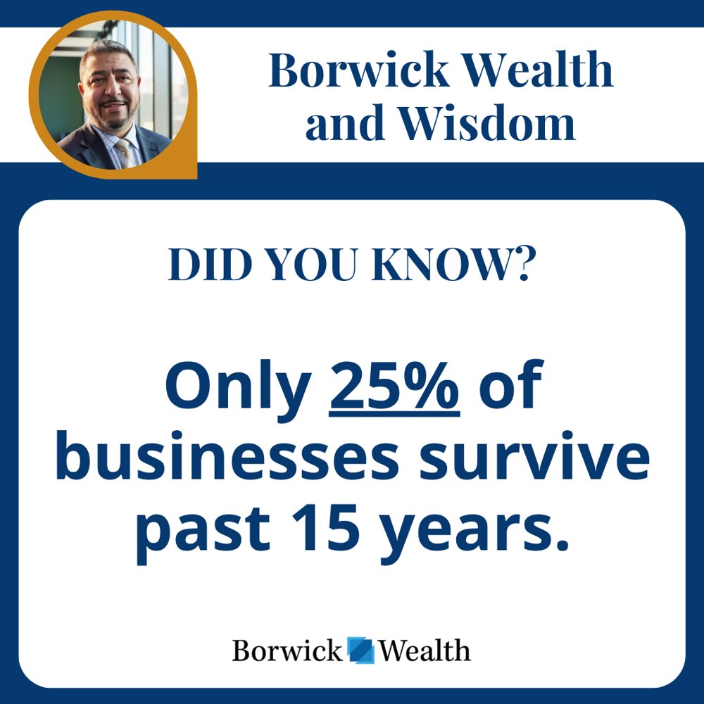 BorwickWealth's tweet image. Only 25% of small businesses survive past 15 years. Planning is a big part of the difference.

👉 Learn more: borwickwealth.com/blog/small-bus…

#BusinessOwners