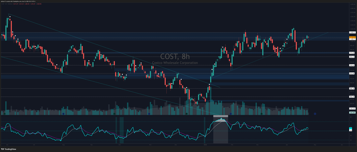 Daf * Stretch Candle* tweet media